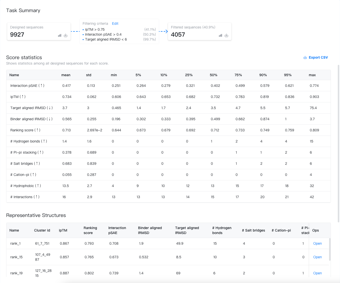 De Novo Antibody Design Result Table